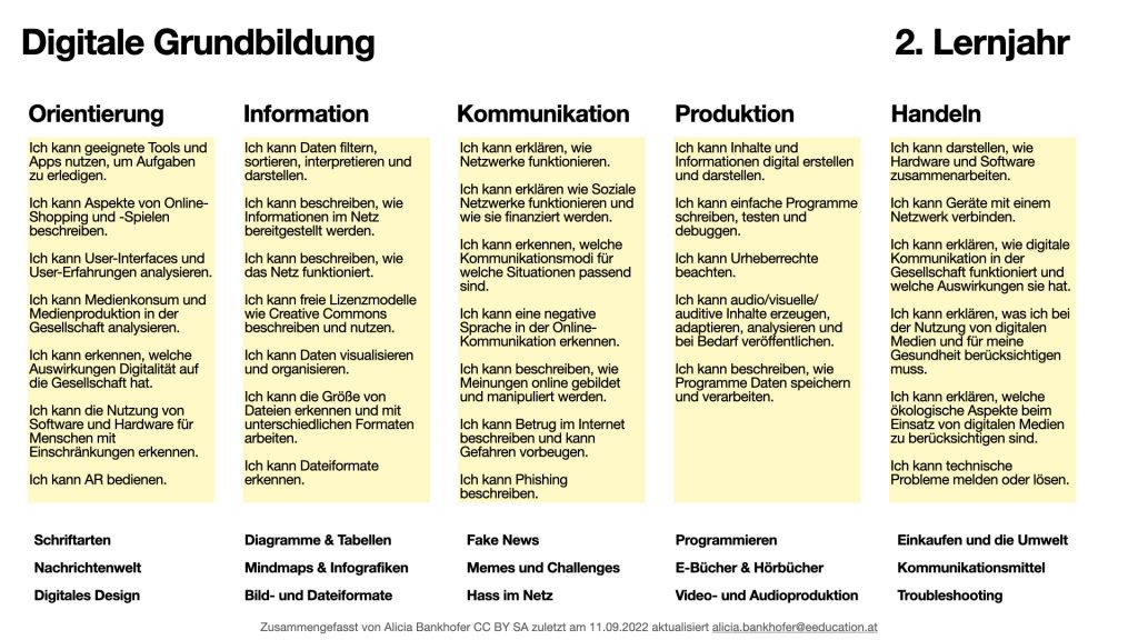 Jahresübersicht 6. Schulstufe