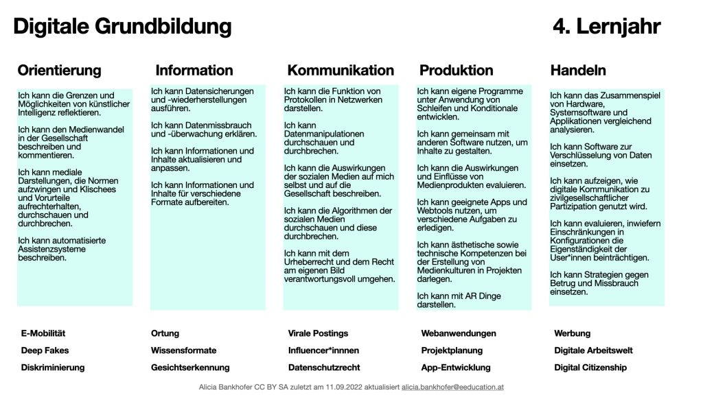 Jahresübersicht 8. Schulstufe